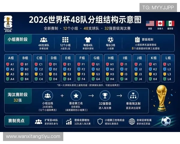 乐玩国际足球官网全面解析2026年世界杯赛程安排与精彩赛事回顾
